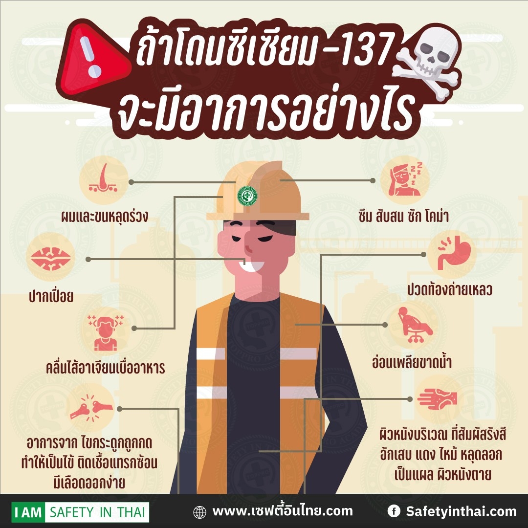 ซีเซียม-137